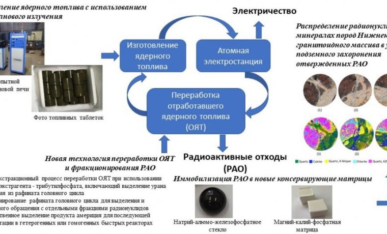 Ученые из России предложили новые решения для атомной отрасли