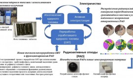 Ученые из России предложили новые решения для атомной отрасли