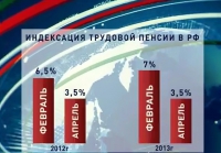  В 2013 году планируется увеличить пенсии разным категориям граждан