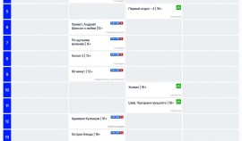 ТОП-20: что смотрели россияне по ТВ в 2025 году