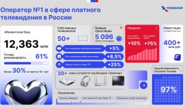 «Триколор» подвел итоги 2025 года: 12,36 млн абонентов и +10% новых подключений