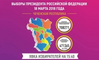 В настоящее время в Чеченской Республике проголосовало 66,55% избирателей