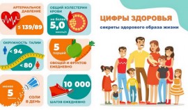 Неделя ответственного отношения к здоровью