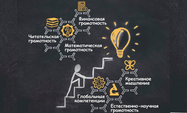 С 20 октября по 22 ноября пройдет Грозненская олимпиада по функциональной грамотности